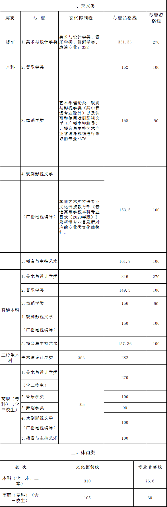 录取分数查询