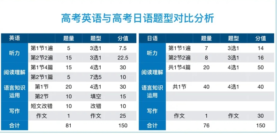 江西日语高考