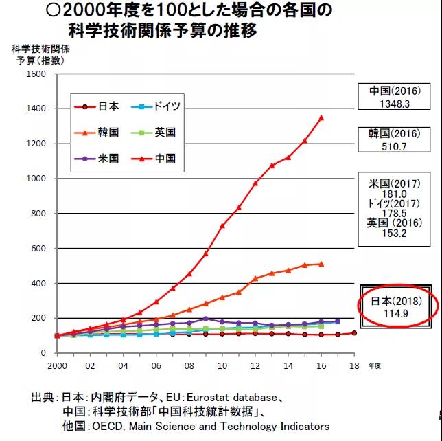 江西日语高考